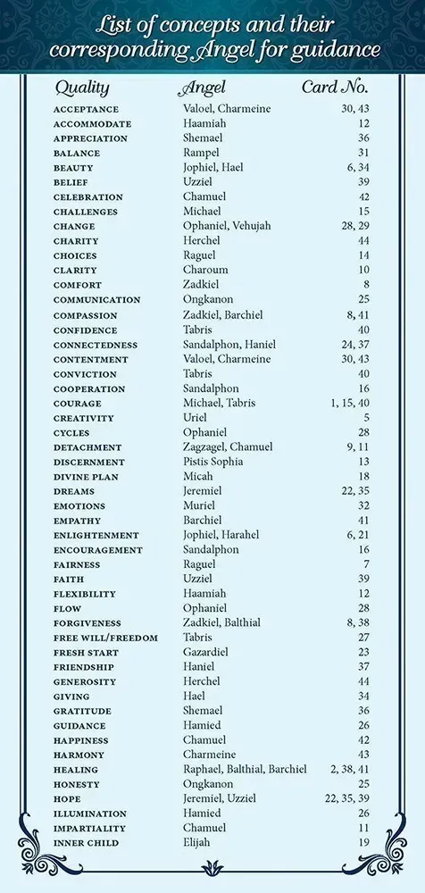 Angel Inspiration Deck USGS - Image 3
