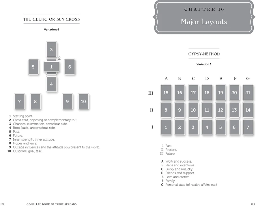 Complete Book of Tarot Spreads - Image 5
