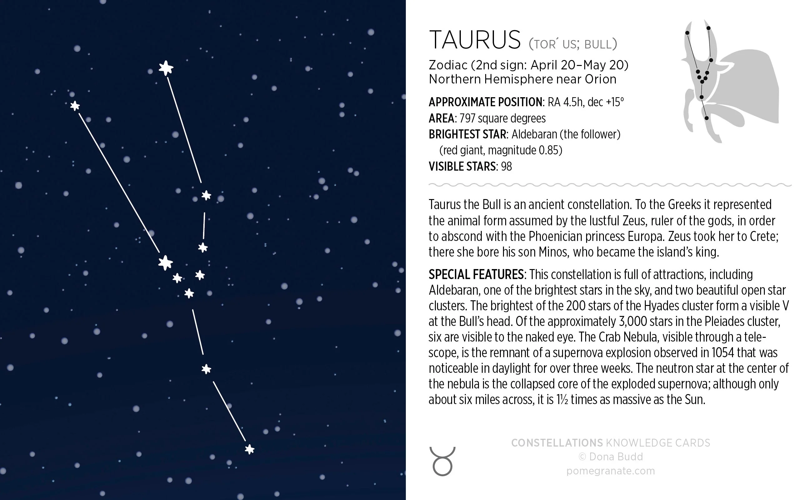 Constellations Knowledge Cards - Image 3