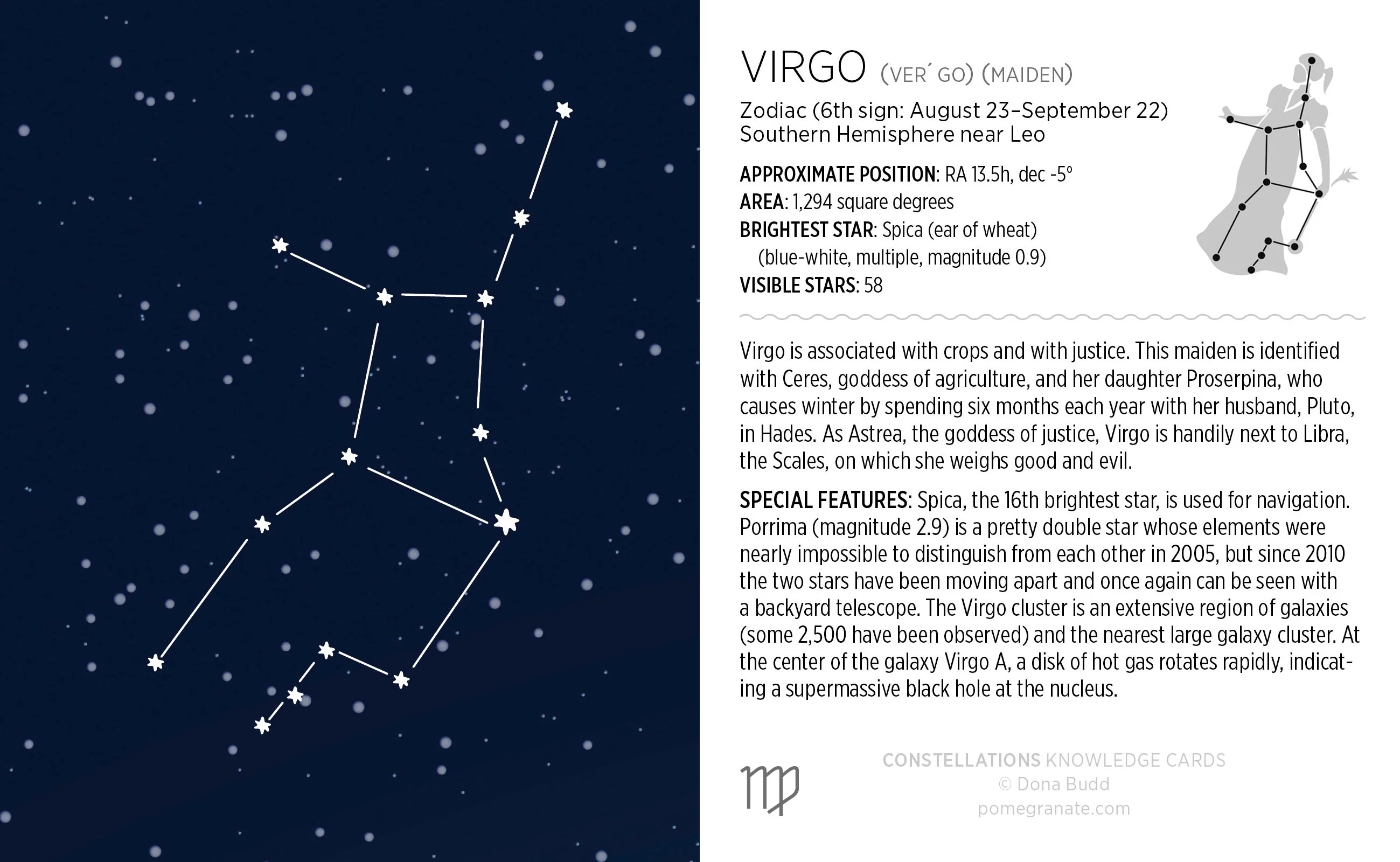 Constellations Knowledge Cards - Image 4