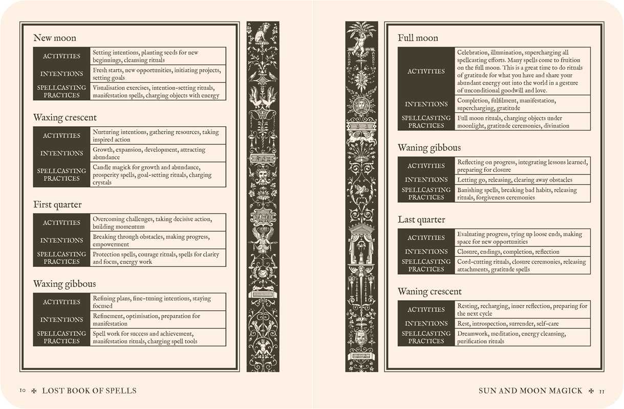 Lost Book of Spells by Fiona Horne - Image 5