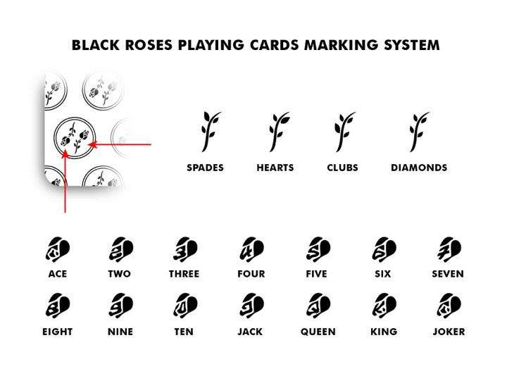 Polyantha Marked Playing Cards USPCC - Image 7